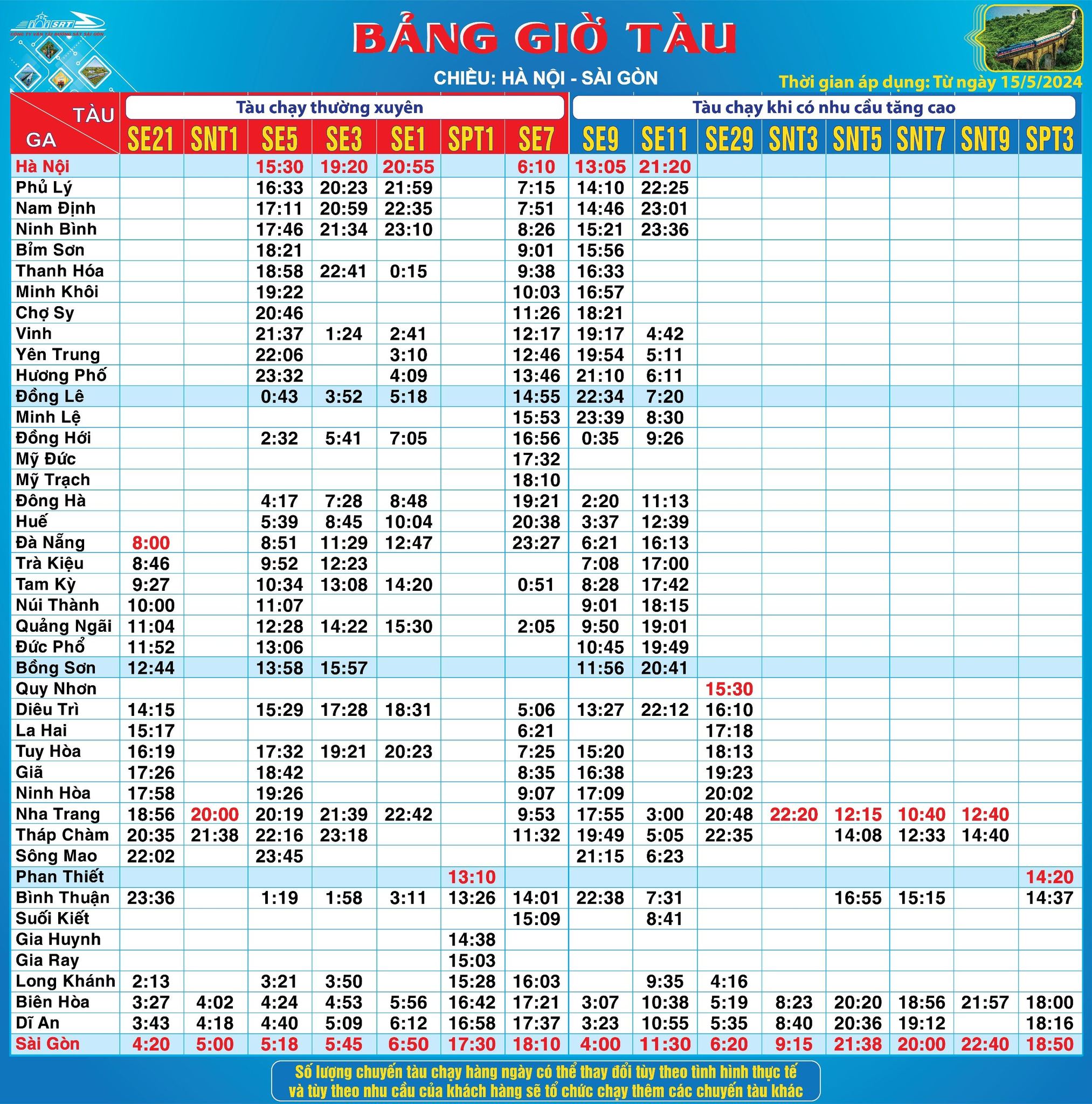 Bảng giờ tàu Hè 2025 Hà Nội - Sài Gòn