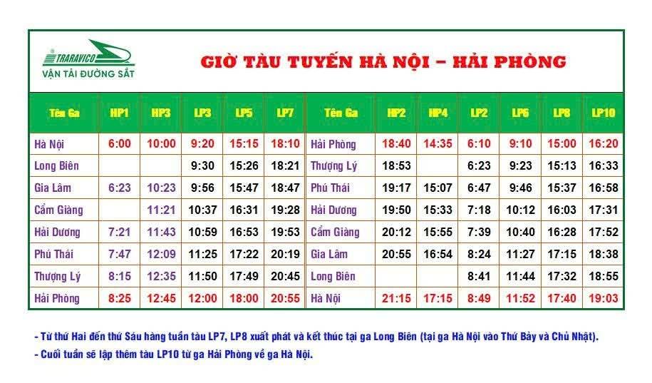 Giờ Tàu Hà Nội - Hải Phòng