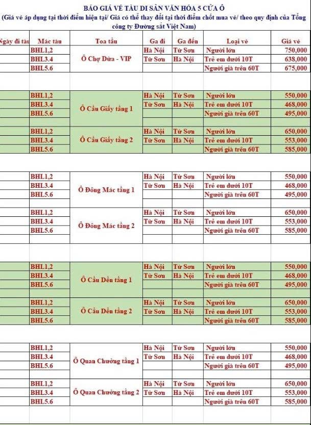 Bảng Giá Vé Tàu 5 Cửa Ô 12/2025
