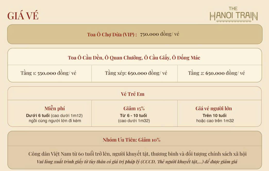 Bảng giá vé tàu 5 cửa ô tháng 01/2026