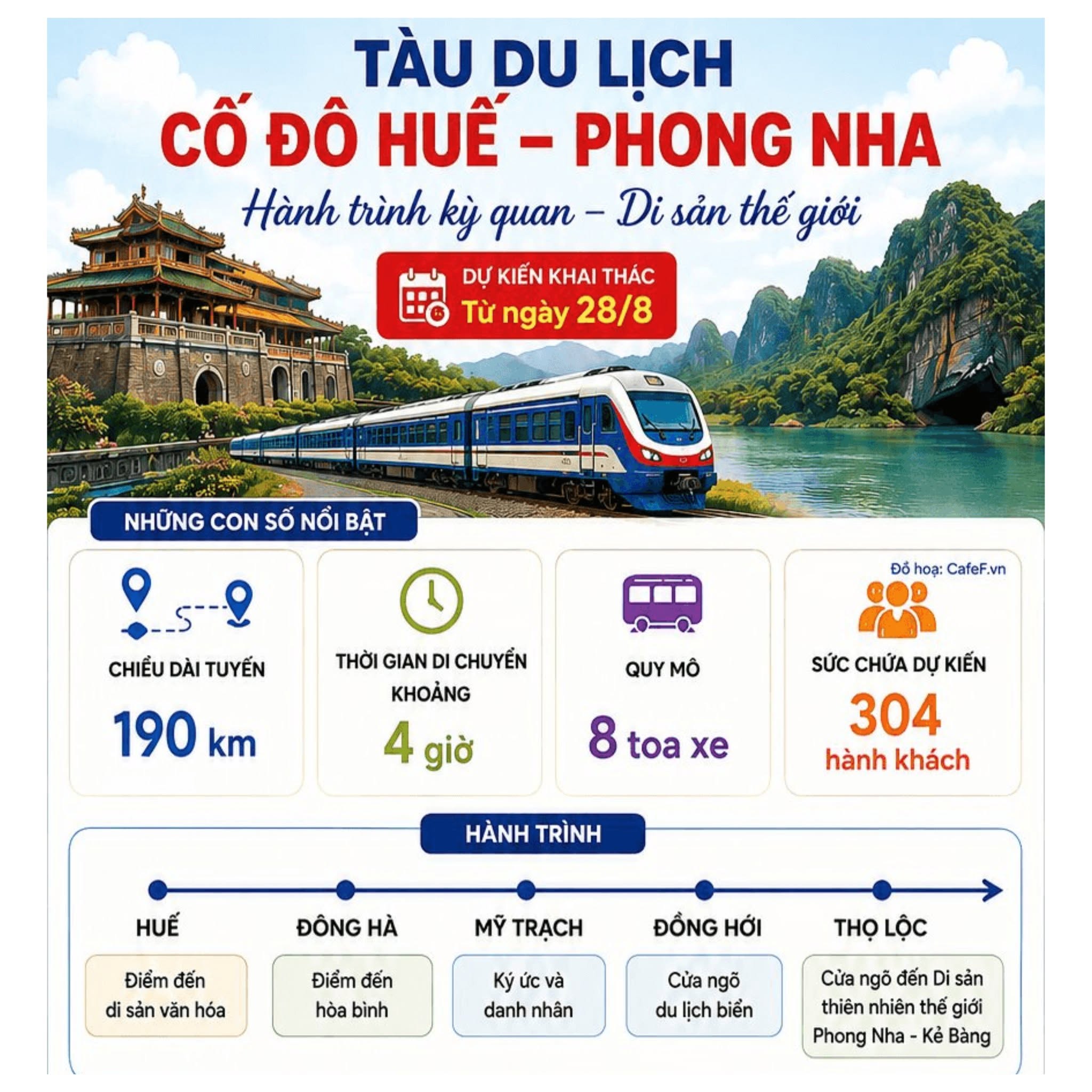 Tàu Du lịch Cố Đô Huế - Phong Nha